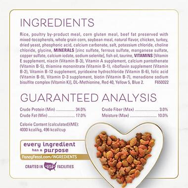 Fancy feast ingredients deals